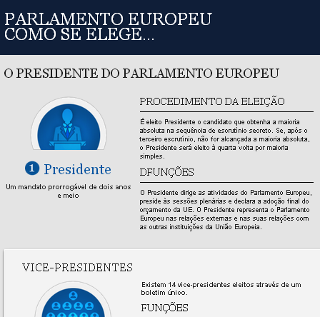 Parlamento Europeu... Como se elege?